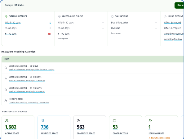 HRsmart dashboard showing staff overview, onboarding tasks, and key HR metrics for Riverside Local School District